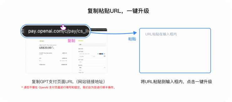 WildCard快速订阅ChatGPT Plus教程-图片9